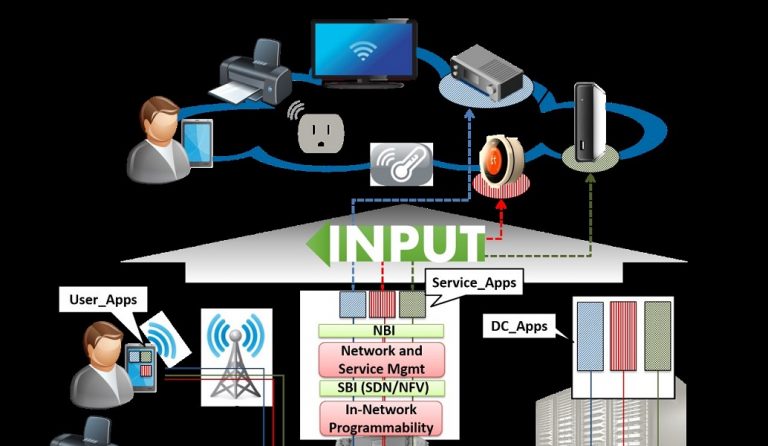 Η COSMOTE συμμετέχει στο ευρωπαϊκό ερευνητικό έργο INPUT