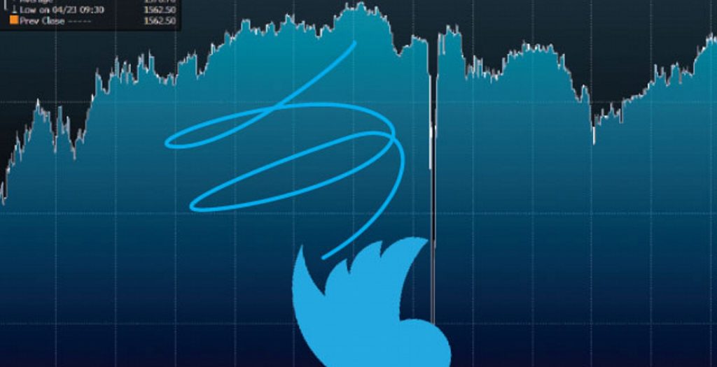 Απώλειες στη Wall Street λόγω Fed και Twitter