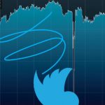 Απώλειες στη Wall Street λόγω Fed και Twitter
