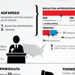 Όλα όσα πρέπει να γνωρίζετε για τις αμερικανικές εκλογές