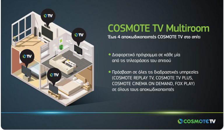 Cosmote Tv: Η νέα υπηρεσία Cosmote tv Multiroom σας λύνει τα χέρια
