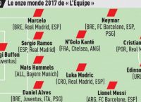 L’ Equipe: αυτή είναι η κορυφαία ενδεκάδα του 2017