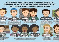 Παγκόσμια Ημέρα του ΟΗΕ για τις γυναίκες στις Επιστήμες