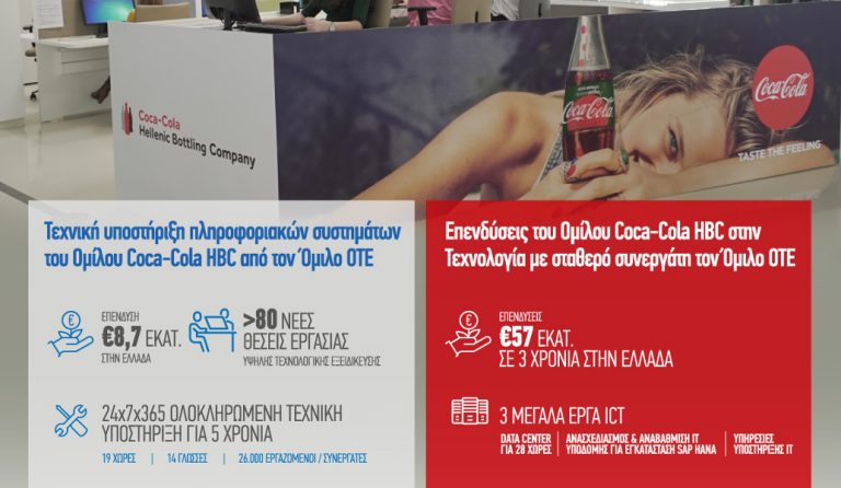 Νέα επένδυση τεχνολογίας του Ομίλου Coca-Cola HBC ύψους 8.7 εκατ. ευρώ από τον Όμιλο ΟΤΕ (vid)