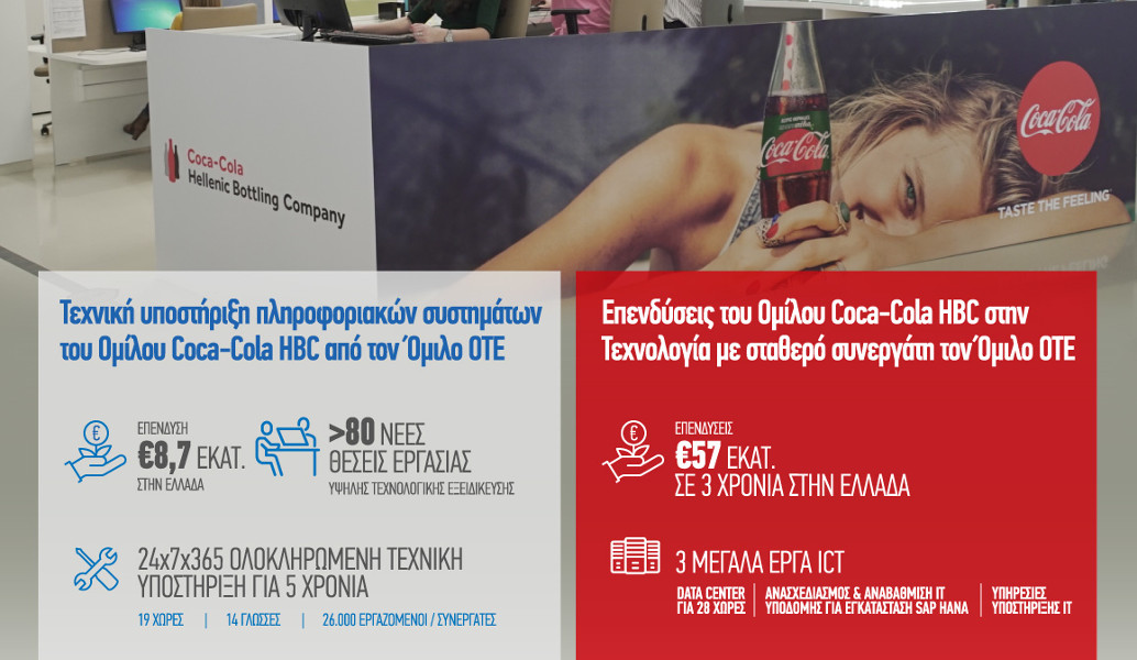 Νέα επένδυση τεχνολογίας του Ομίλου Coca-Cola HBC ύψους 8.7 εκατ. ευρώ από τον Όμιλο ΟΤΕ (vid)