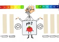 S.P.L. Sorensen, ο επιστήμονας που τιμά το doodle της Google