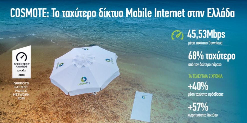 COSMOTE: Το ταχύτερο δίκτυο Mobile Internet στην Ελλάδα