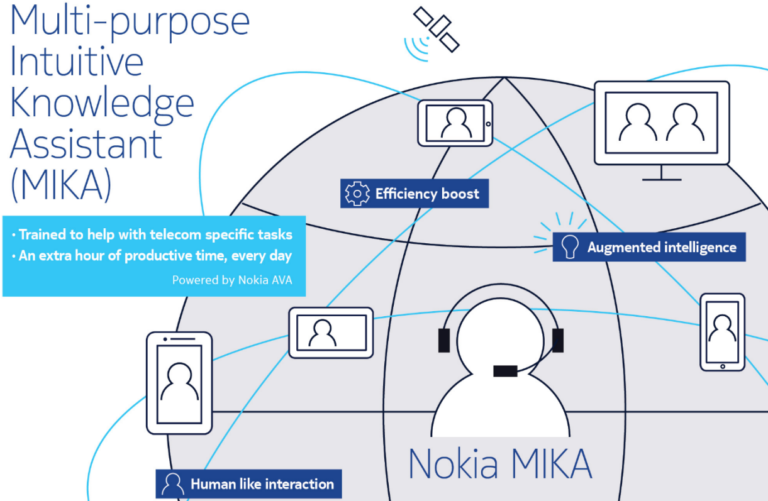«MIKA»: Ο νέος ψηφιακός βοηθός της Nokia