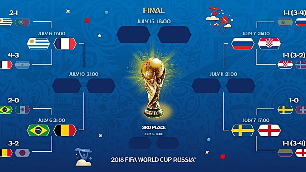 Μουντιάλ 2018: Τα ζευγάρια των προημιτελικών