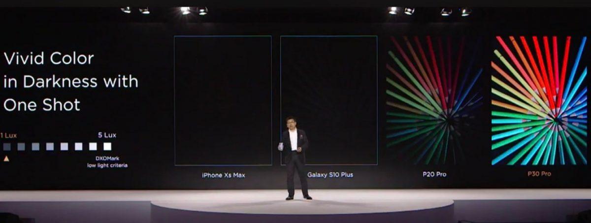 Huawei P30: Καταργεί το σκοτάδι και την απόσταση
