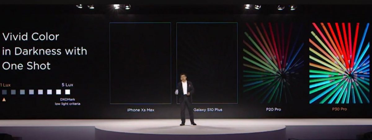 Huawei P30: Καταργεί το σκοτάδι και την απόσταση