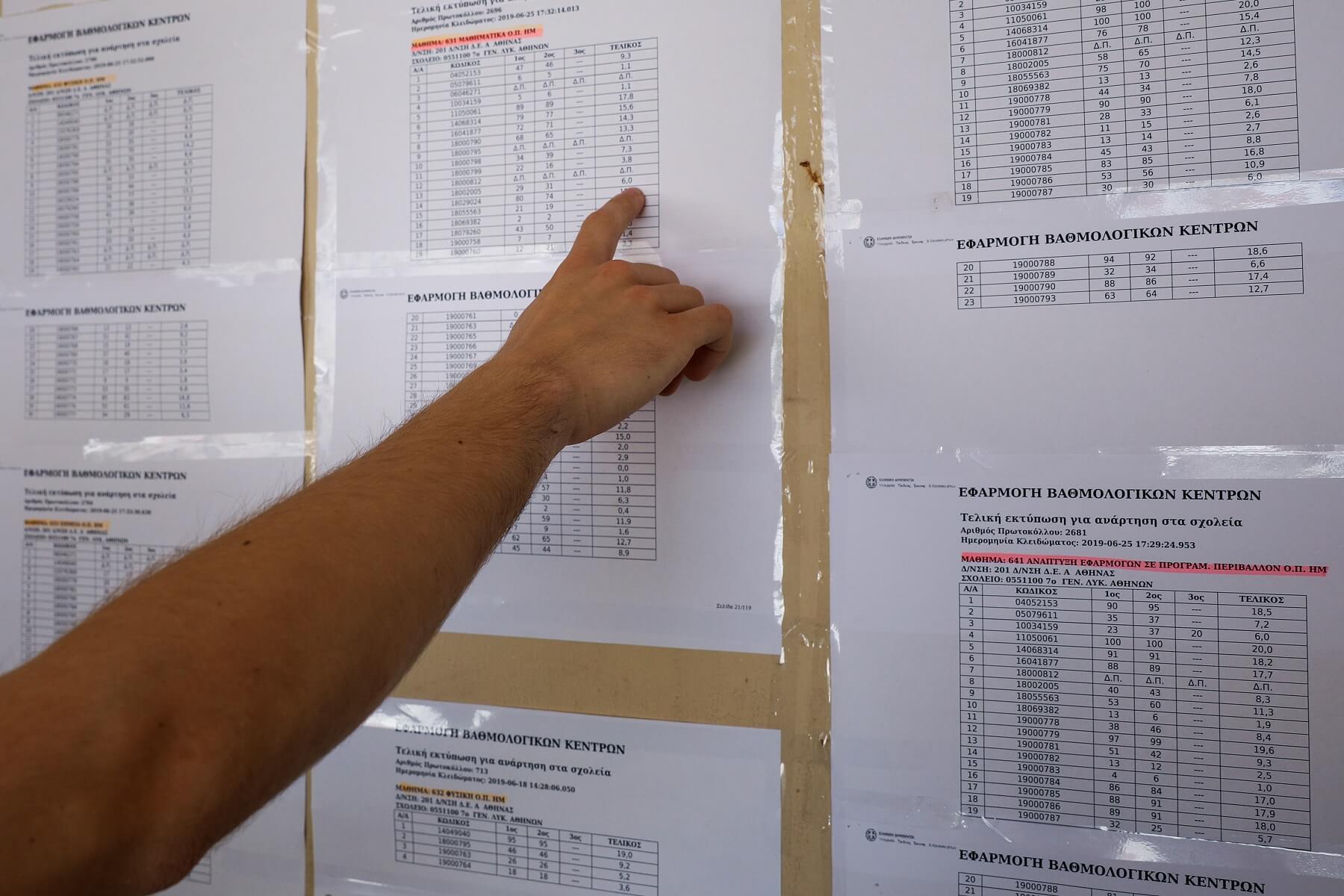 Μηχανογραφικά 2020: Ξεκινούν τη Δευτέρα οι διαδικασίες