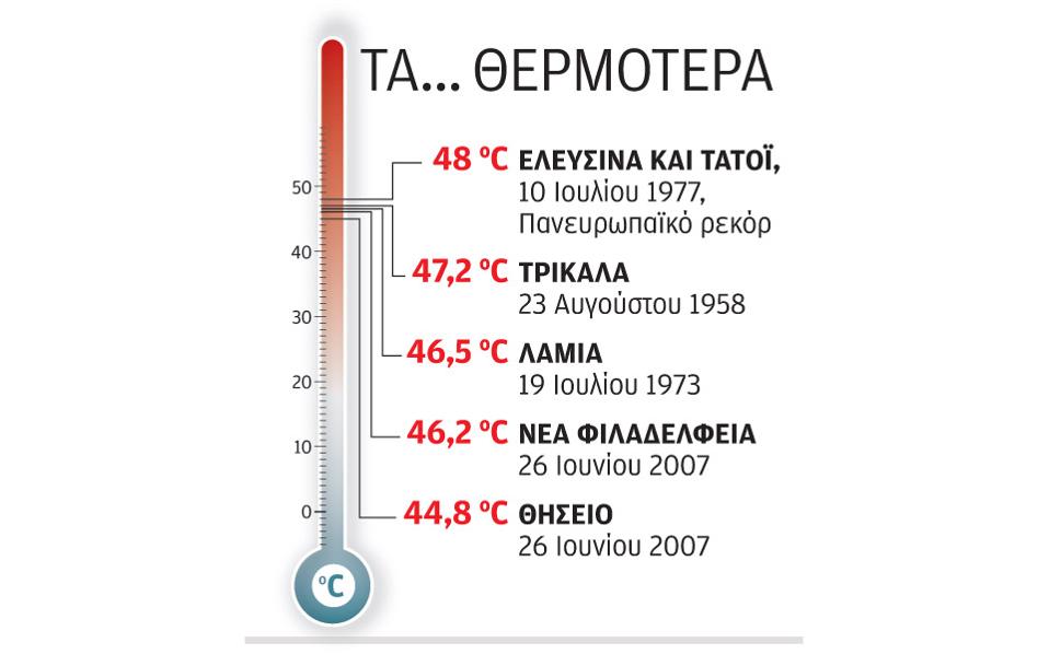 Αποτέλεσμα εικόνας για Καύσωνας 2007
