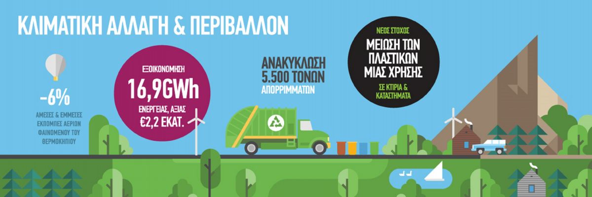 Όμιλος ΟΤΕ: Λειτουργώντας υπεύθυνα συμβάλλει σε έναν κόσμο καλύτερο για όλους