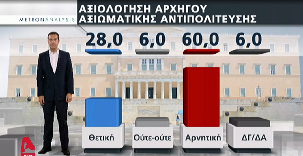 Δημοσκόπηση