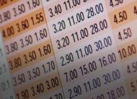 Παίξτε στο on line στοίχημα της Netbet!