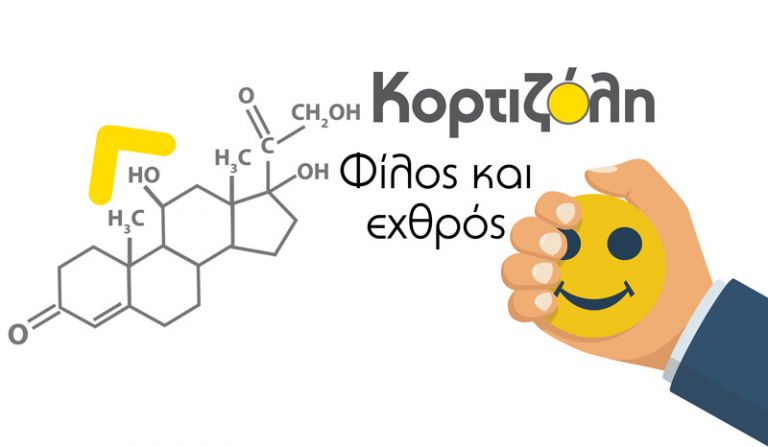 Κορτιζόλη