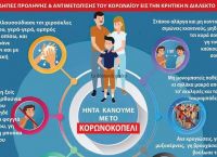 Κορωνοϊός Κρήτη: “Κλάμα” με οδηγίες στην… κρητική διάλεκτο
