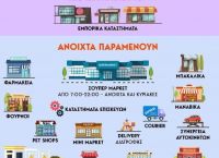 Κορωνοϊός κλειστά καταστήματα: Δείτε αναλυτικά τη λίστα με τις ιδιωτικές επιχειρήσεις που κλείνουν από αύριο