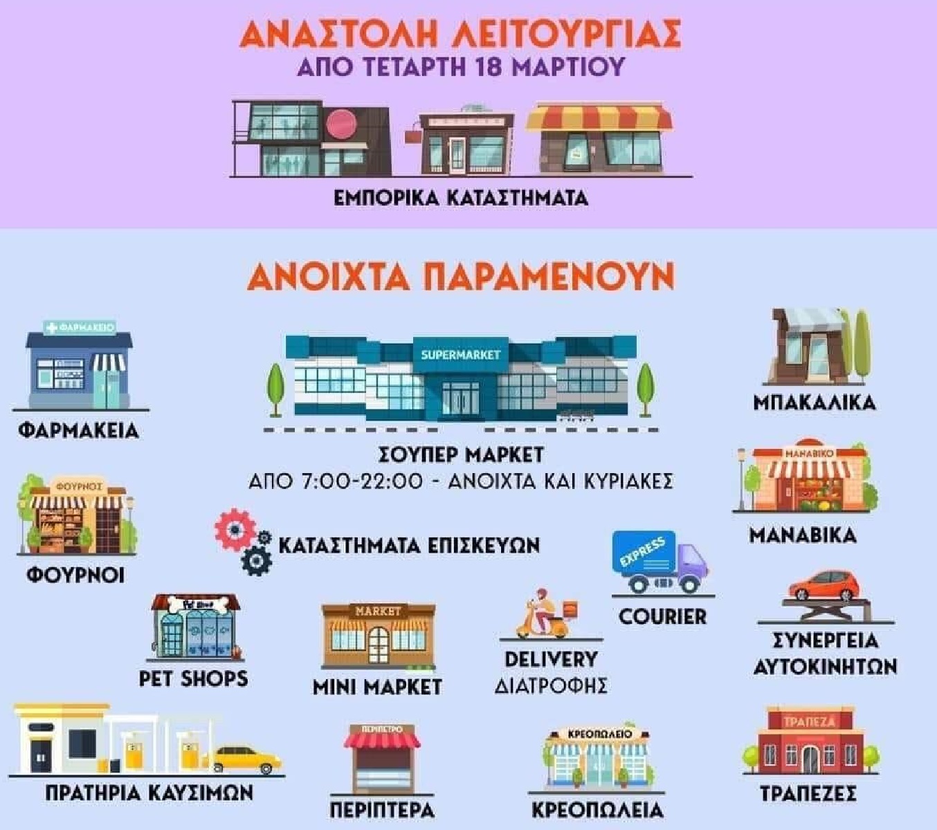 Κορωνοϊός κλειστά καταστήματα: Δείτε αναλυτικά τη λίστα με τις ιδιωτικές επιχειρήσεις που κλείνουν από αύριο