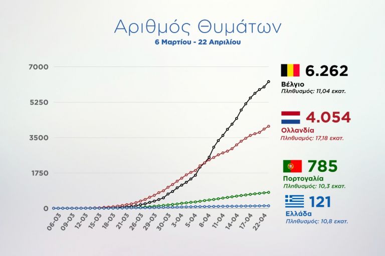 Κορωνοϊός: Η Ελλάδα τελευταία στη λίστα των θυμάτων ...