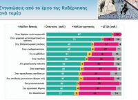 Δημοσκόπηση Mega Metron Analysis: Η γνώμη των πολιτών για την αντιμετώπιση του κορωνοϊού από την κυβέρνηση