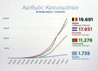 Έκανε πρόβλεψη ο Στέλιος Πέτσας για τον Μάιο αν τηρήσουμε τα μέτρα