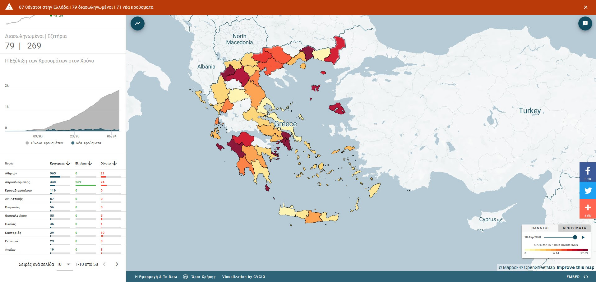 covid-19: Δείτε την εφαρμογή για την εξάπλωση της νόσου στην Ελλάδα