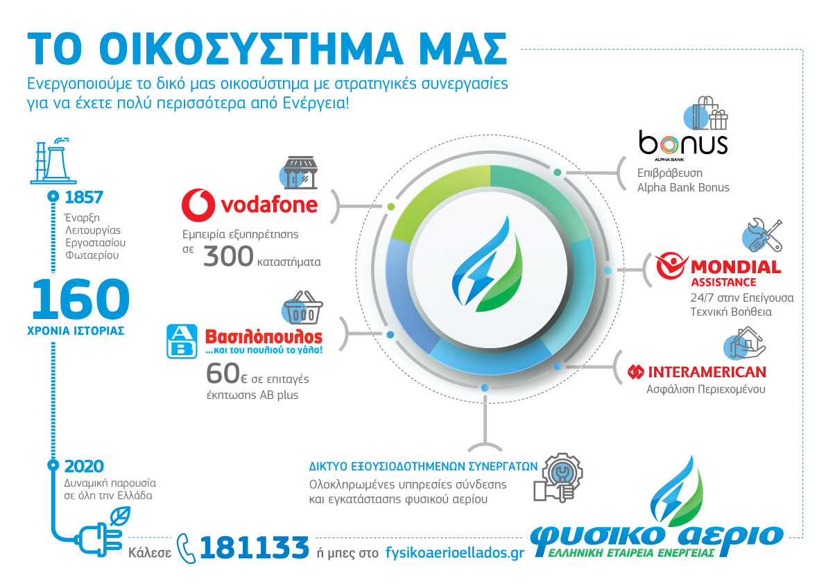 Φυσικό Αέριο Ελληνική Εταιρεία Ενέργειας: Γιατί αυξάνει διαρκώς το πελατολόγιο της