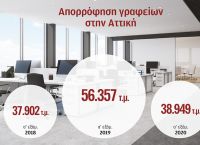 Η υγειονομική κρίση αλλάζει τους χώρους εργασίας