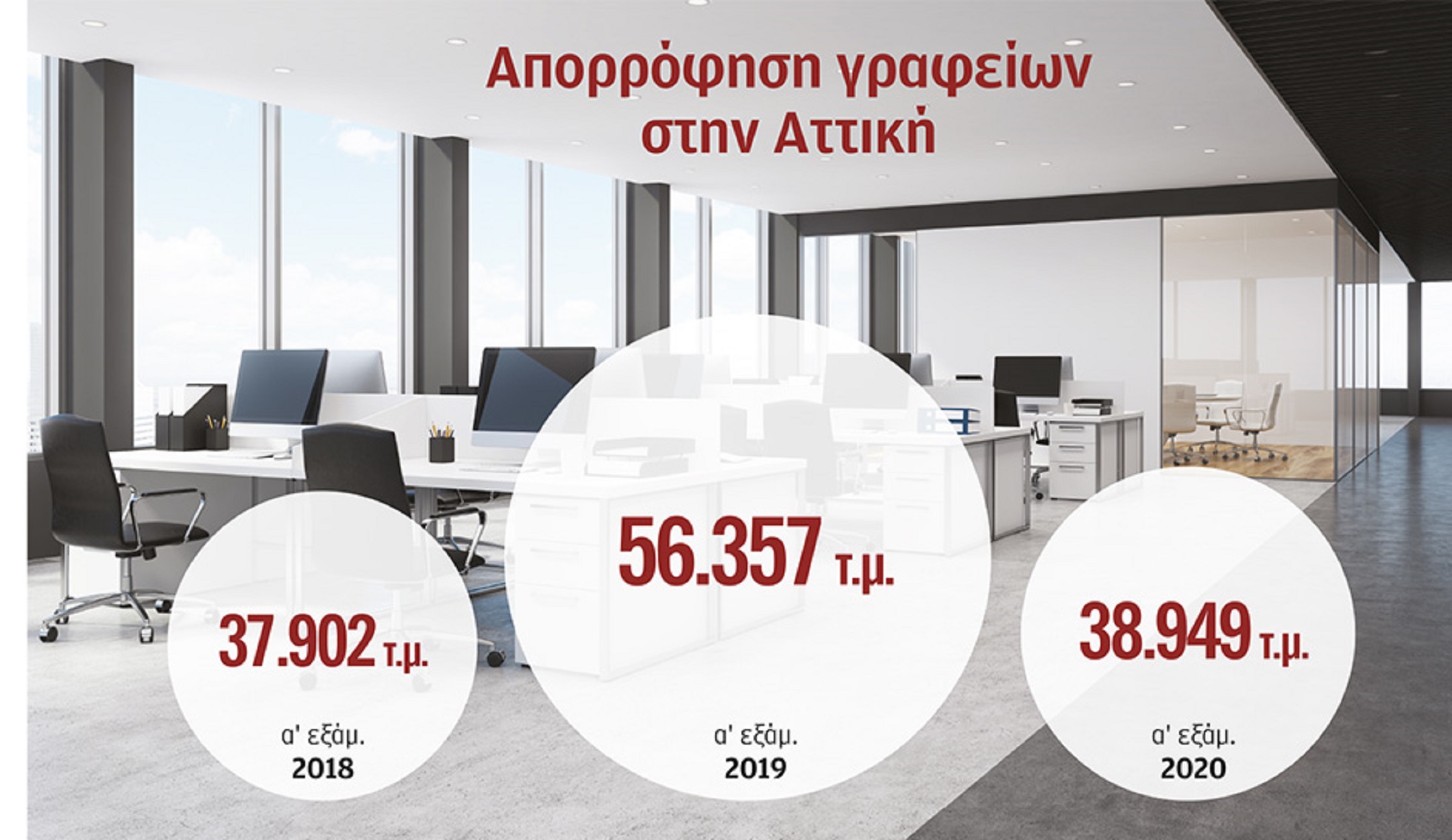 Η υγειονομική κρίση αλλάζει τους χώρους εργασίας