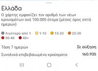 Κορωνοϊός: Μπείτε εδώ για να μάθετε αν έχετε κρούσματα στη γειτονιά σας