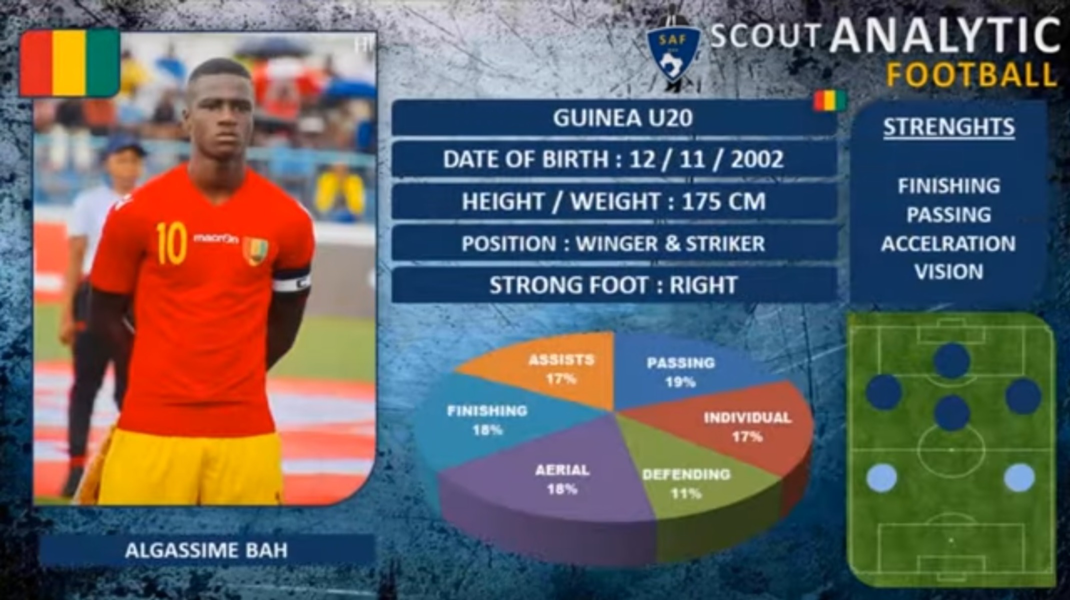 Ολυμπιακός μεταγραφές: Απέκτησε τον Αλγκασίμ Μπα