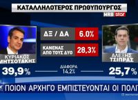 Δημοσκόπηση MRB: Τι λένε οι πολίτες για Κουφοντίνα, Λιγνάδη και τα κόμματα Δημοσκόπηση MRB: Τι λένε οι πολίτες για Κουφοντίνα, Λιγνάδη και τα κόμματα