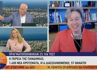Λινού: Τι είπε για την ινδική μετάλλαξη του κορωνοϊού