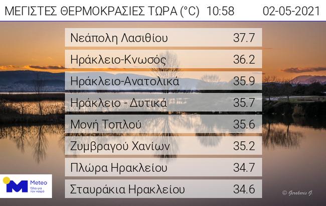 Καιρός Πάσχα: Πλησίασε τους 38 βαθμούς στην Κρήτη το θερμόμετρο