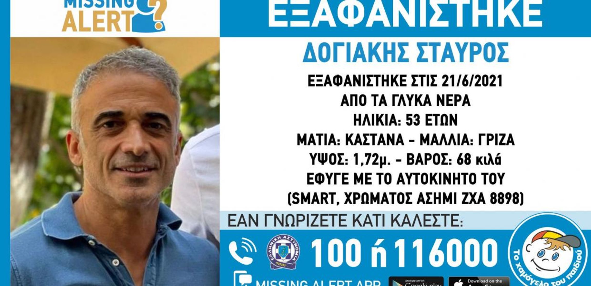 Δογιάκης: Βρέθηκε νεκρός ο επιχειρηματίας