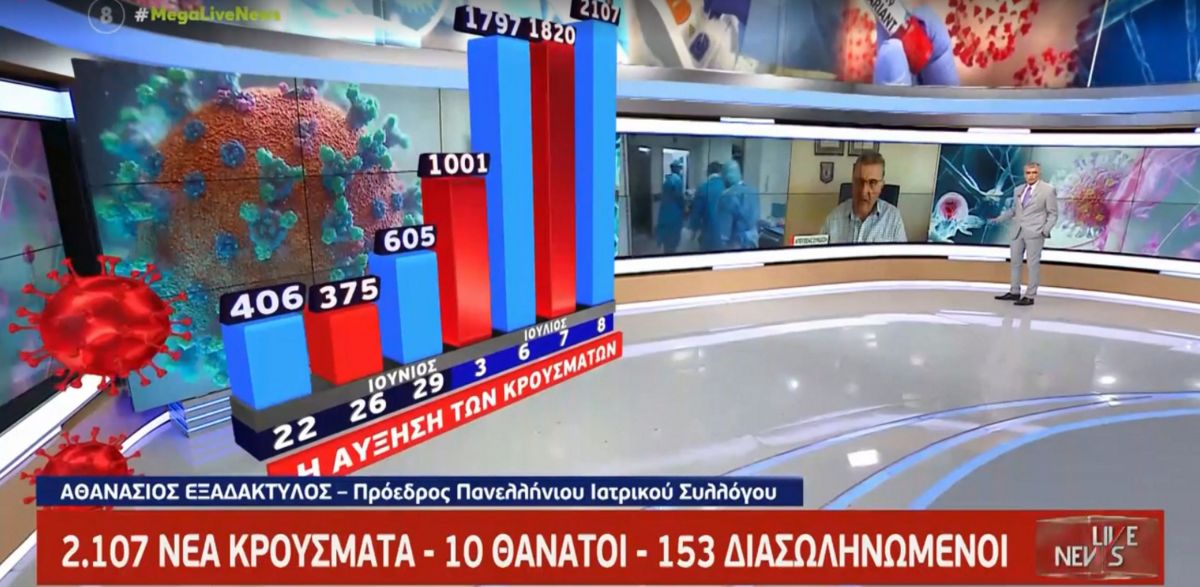 Εξαδάκτυλος: Να σπεύσουν να εμβολιαστούν οι άνω των 50