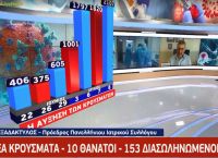 Εξαδάκτυλος: Να σπεύσουν να εμβολιαστούν οι άνω των 50