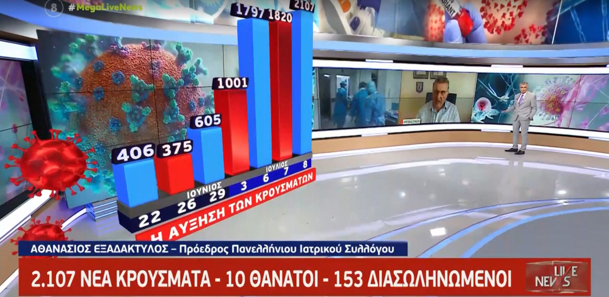 Εξαδάκτυλος: Να σπεύσουν να εμβολιαστούν οι άνω των 50