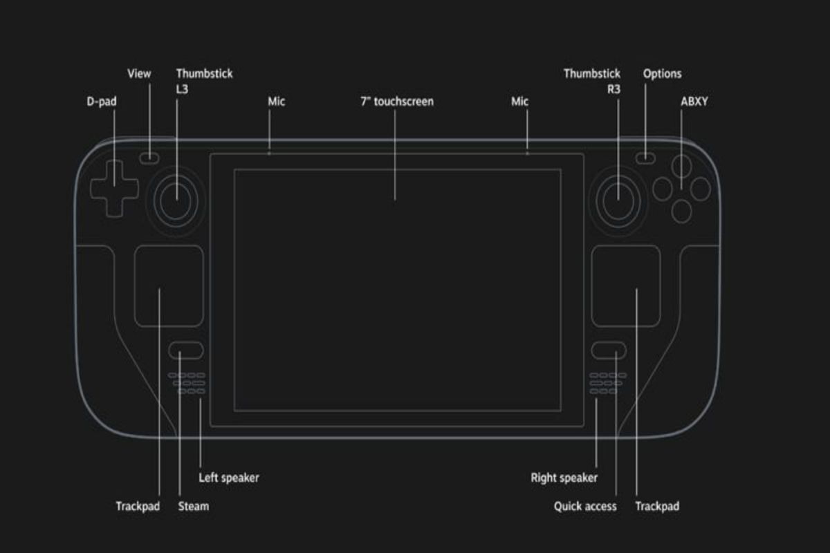 Steam Deck: Επίσημα η φορητή παιχνιδοκονσόλα της Valve