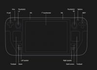 Steam Deck: Επίσημα η φορητή παιχνιδοκονσόλα της Valve Steam Deck: Επίσημα η φορητή παιχνιδοκονσόλα της Valve