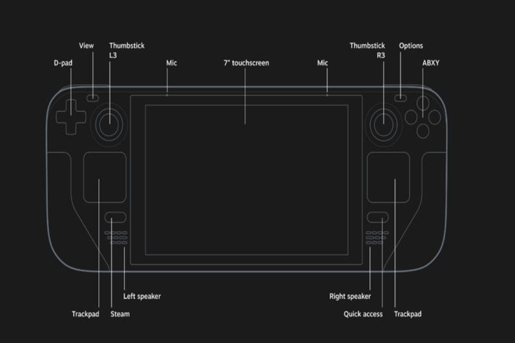 Steam Deck: Επίσημα η φορητή παιχνιδοκονσόλα της Valve