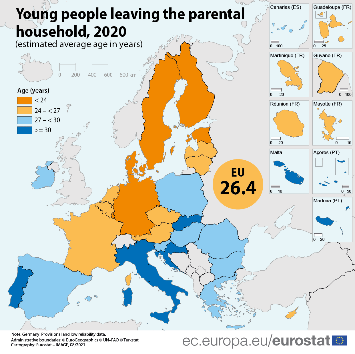 Eurostat