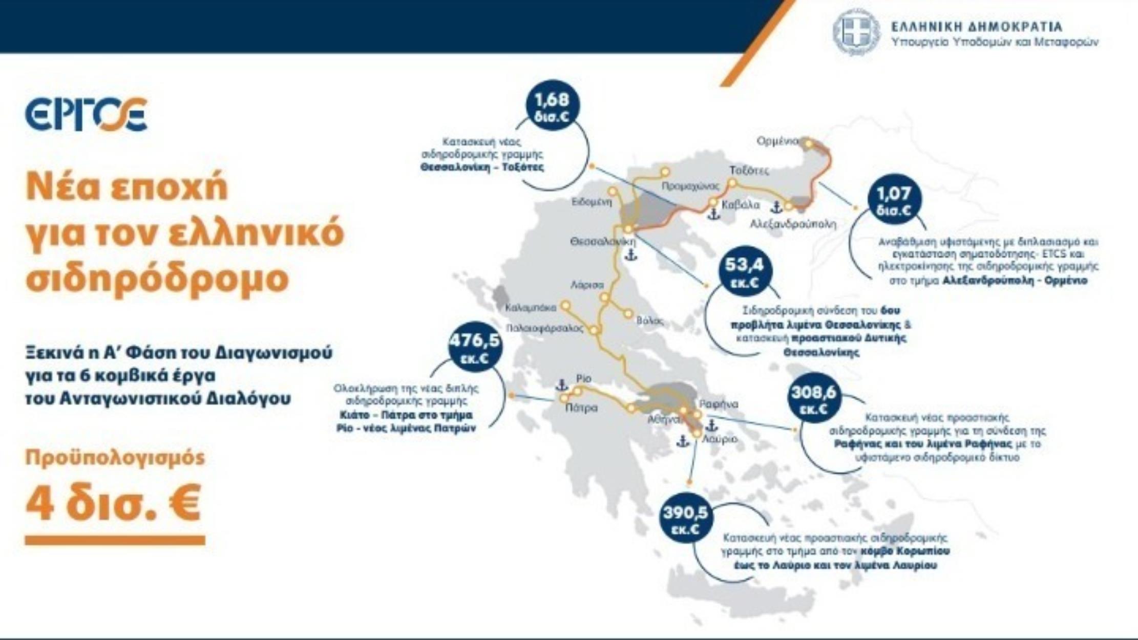 Υπουργείο Υποδομών και Μεταφορών: Ξεκινά το μεγαλύτερο πρόγραμμα σιδηροδρομικών έργων στην χώρα