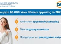 Υπουργείο Εργασίας: 86.000 νέες θέσεις εργασίας θα δημιουργηθούν το 2022 μέσω των προγραμμάτων του ΟΑΕΔ