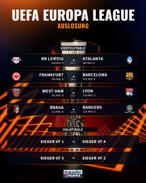 Κλήρωση Europa League: Αυτά είναι τα ζευγάρια των προημιτελικών