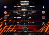 Κλήρωση Europa League: Αυτά είναι τα ζευγάρια των προημιτελικών