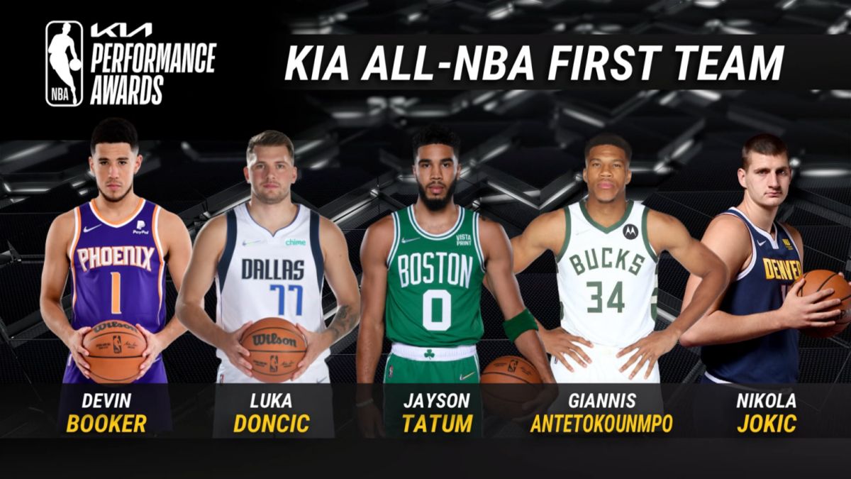 NBA: Συνεχίζει να… σαρώνει ο Αντετοκούνμπο – Για 4η συνεχή φορά στην κορυφαία 5αδα