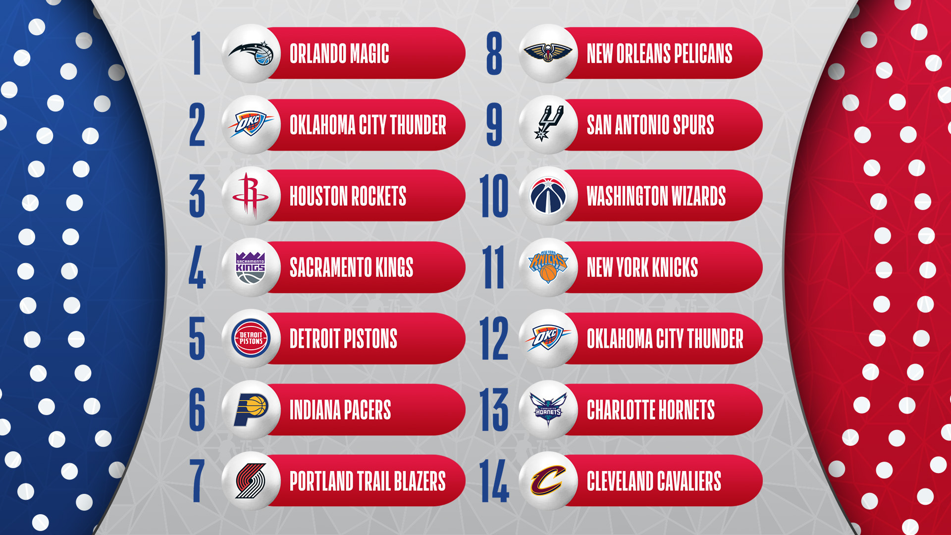 NBA: Στους Ορλάντο Μάτζικ το Νο1 του φετινού Draft